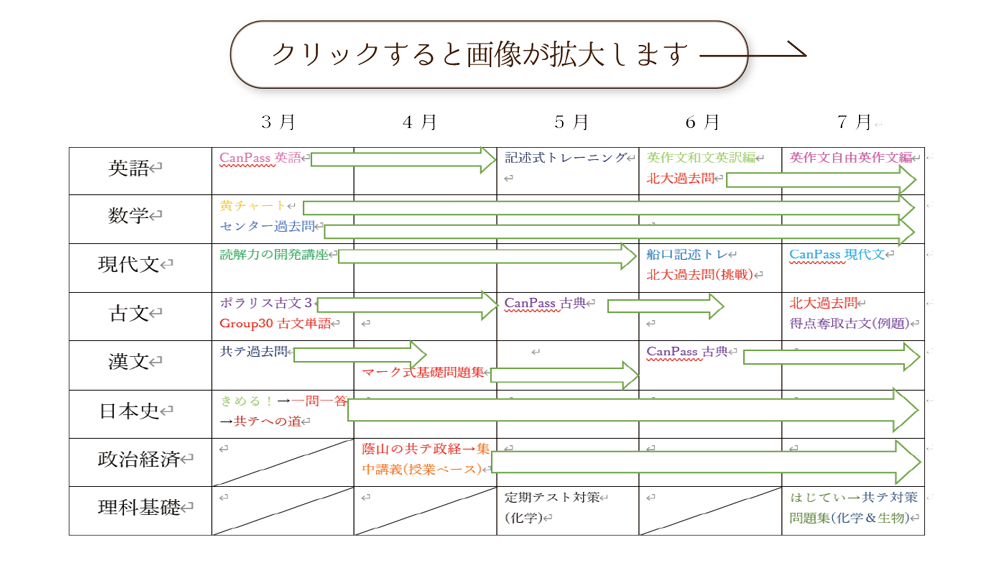 年間学習計画表